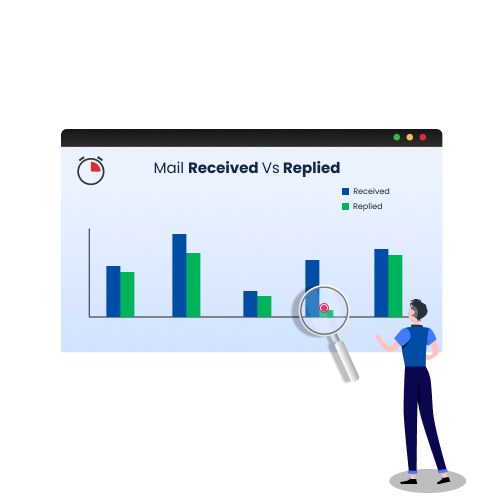 Microsoft 365 Email Slack Period Analysis