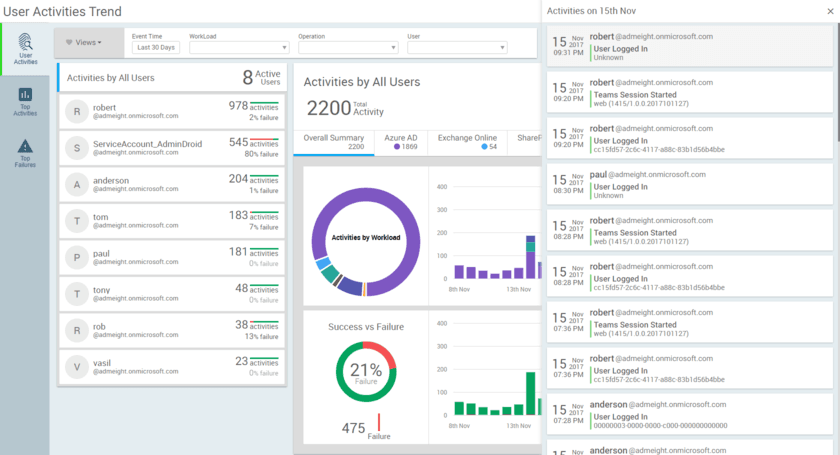 Office 365 Audit Activities Insights